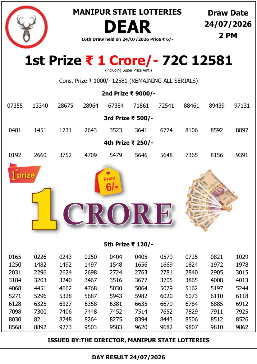 Manipur State Lottery Result 2 PM - Day Draw winning numbers 24 July 2026