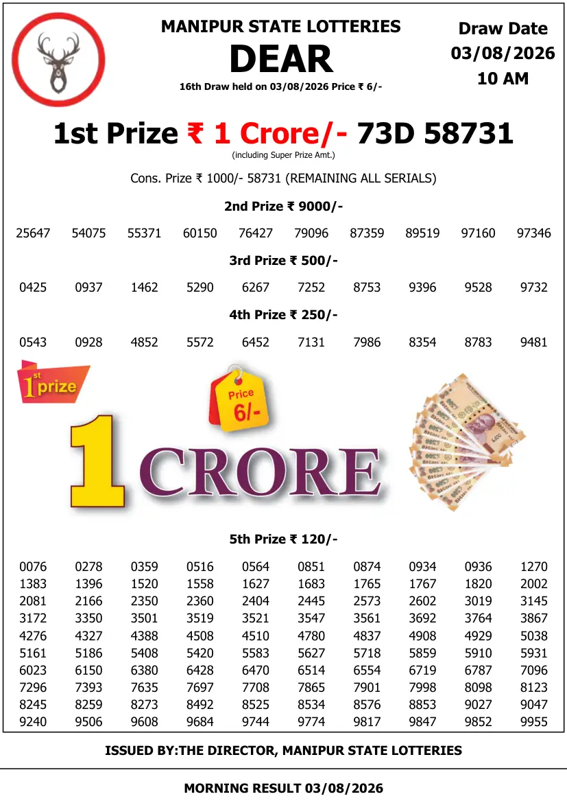 Manipur State Lottery Result 10 AM - Morning Draw winning numbers 3 August 2026