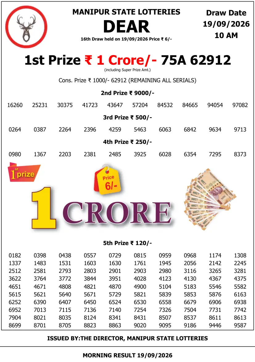 Manipur State Lottery Result 10 AM - Morning Draw winning numbers 20 September 2026